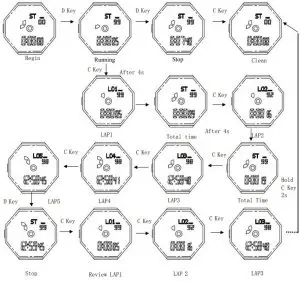 Watch Sketch interface