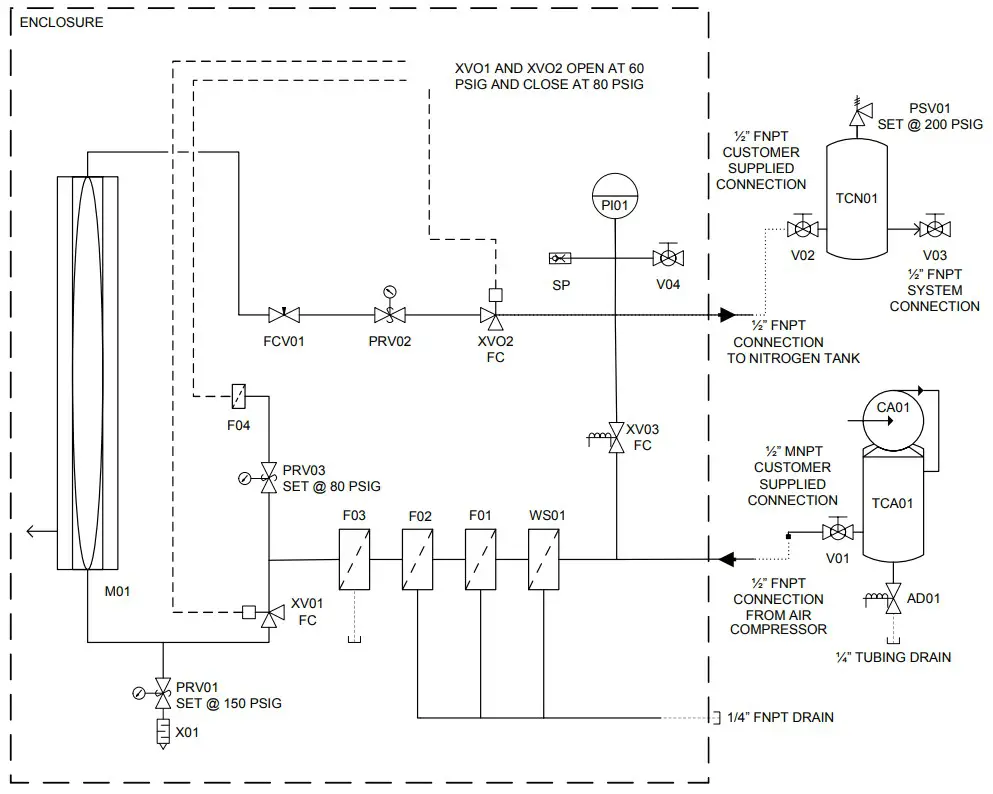 POTTER INS 2500 Nitrogen Generator - PIPING INSTRUMENTATION DIAGRAM