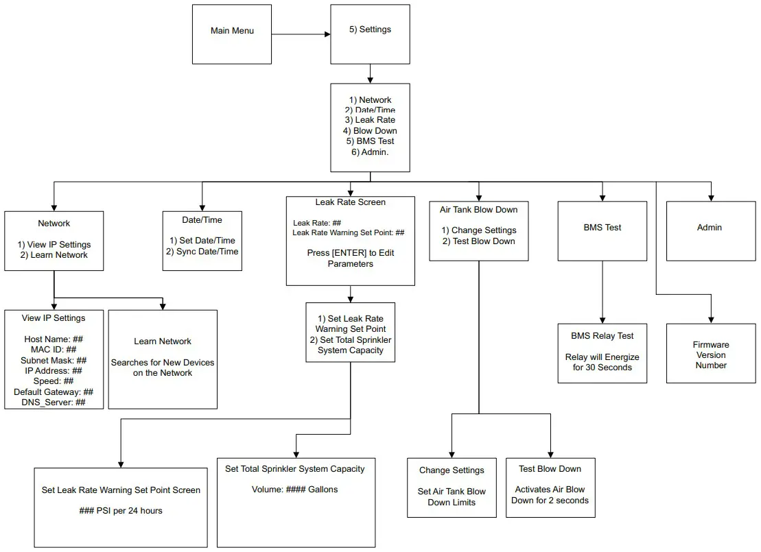 POTTER INS 2500 Nitrogen Generator - THREE PHASE WIRING DIAGRAM 10