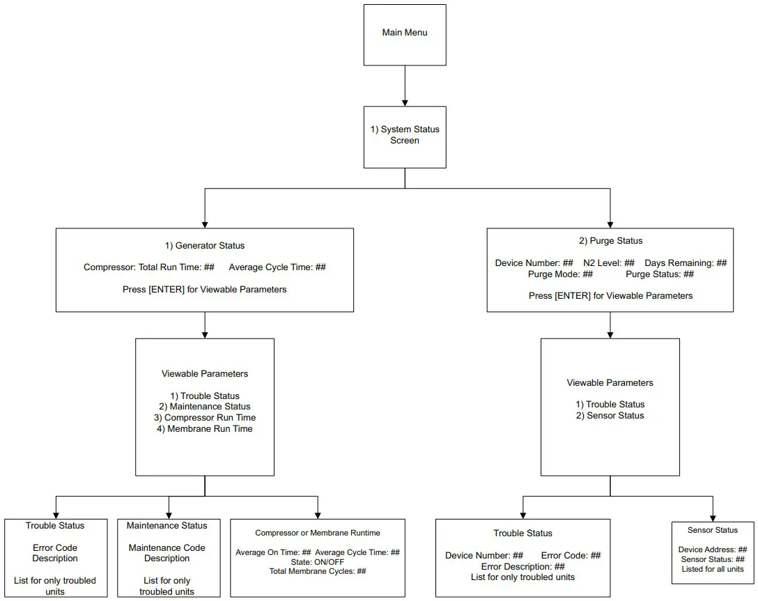 POTTER INS 2500 Nitrogen Generator - THREE PHASE WIRING DIAGRAM 5