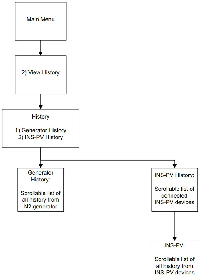 POTTER INS 2500 Nitrogen Generator - THREE PHASE WIRING DIAGRAM 6