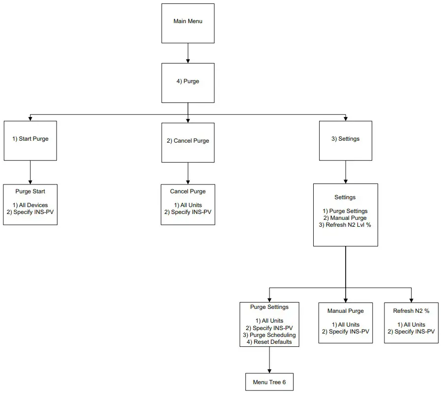 POTTER INS 2500 Nitrogen Generator - THREE PHASE WIRING DIAGRAM 8