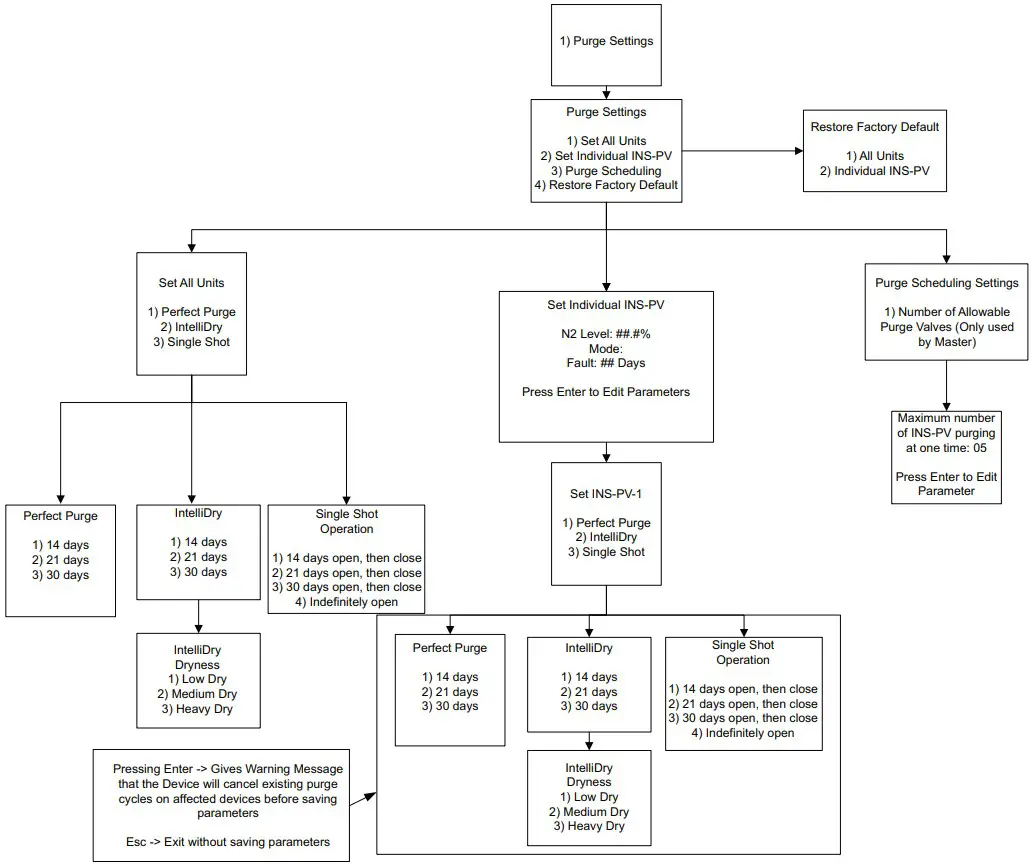 POTTER INS 2500 Nitrogen Generator - THREE PHASE WIRING DIAGRAM 9