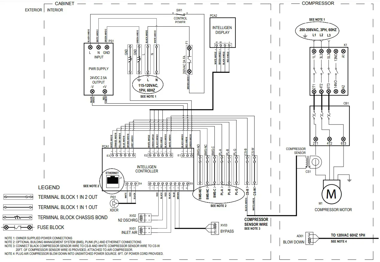 POTTER INS 2500 Nitrogen Generator - THREE PHASE WIRING DIAGRAM