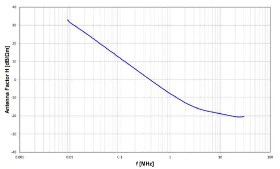 TEXBOX-TBMA6-P-Passive-Loop-Antenna-FIG-1