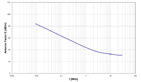 TEXBOX-TBMA6-P-Passive-Loop-Antenna-FIG-2