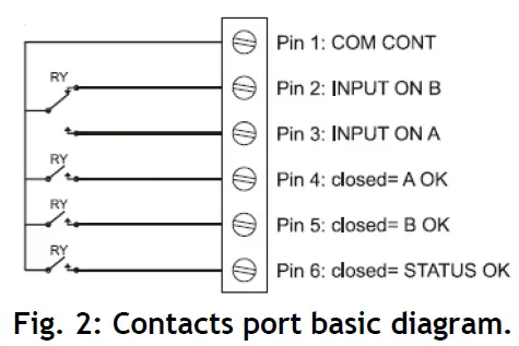 TECNOWARE-ATS-Automatic-Transfer-Switch-16A-Single-Phase-7