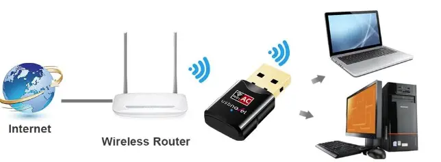 USBNOVEL-600Mbps-USB-WiFi-Adapter-for-PC-fig-2