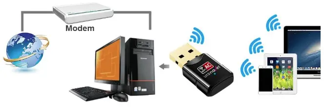 USBNOVEL-600Mbps-USB-WiFi-Adapter-for-PC-fig-3