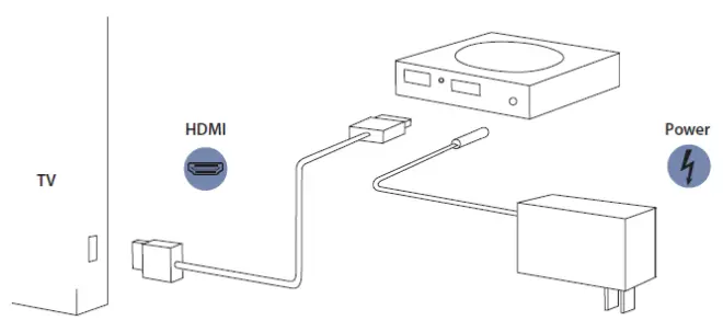 ScreenBeam SBWD750E 750 Wireless Display Receiver - Display