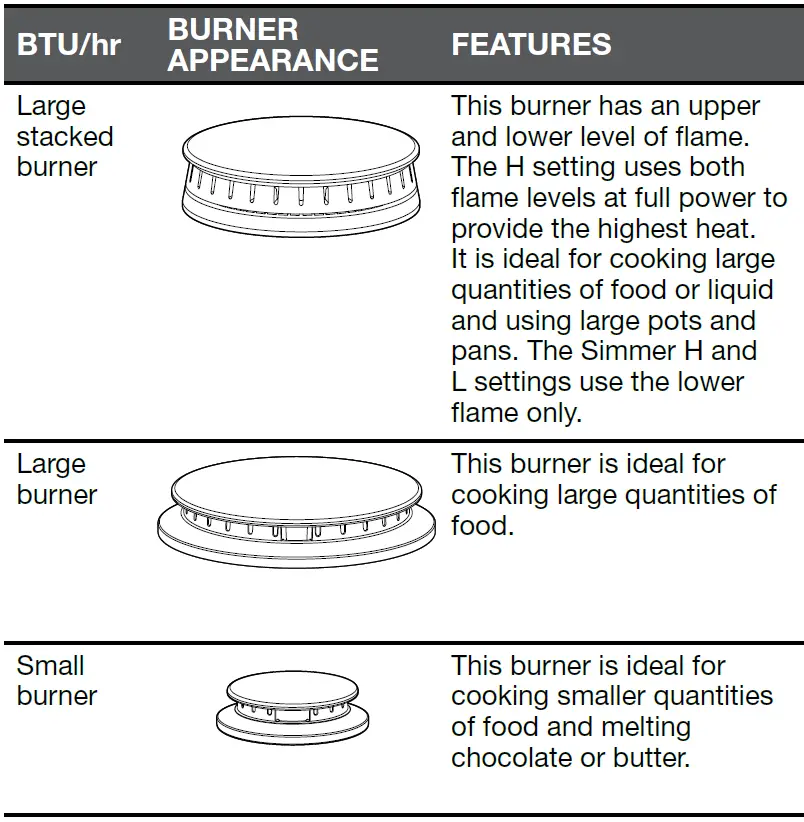 KitchenAid Commercial-Style 48 Inch Built-In Gas Cooktop with 6 Burners and Grid burner