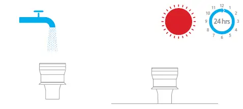 care and maintenance 3