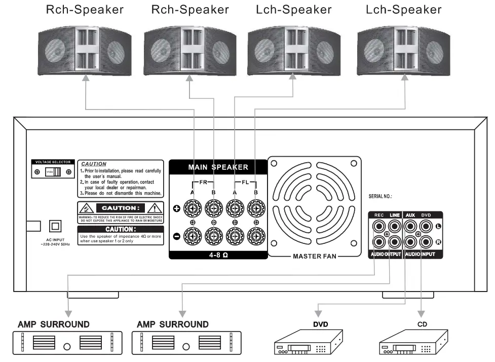 MARTIN RANGER 3-Way Mic Feedback Karaoke Amplifier - figure 11