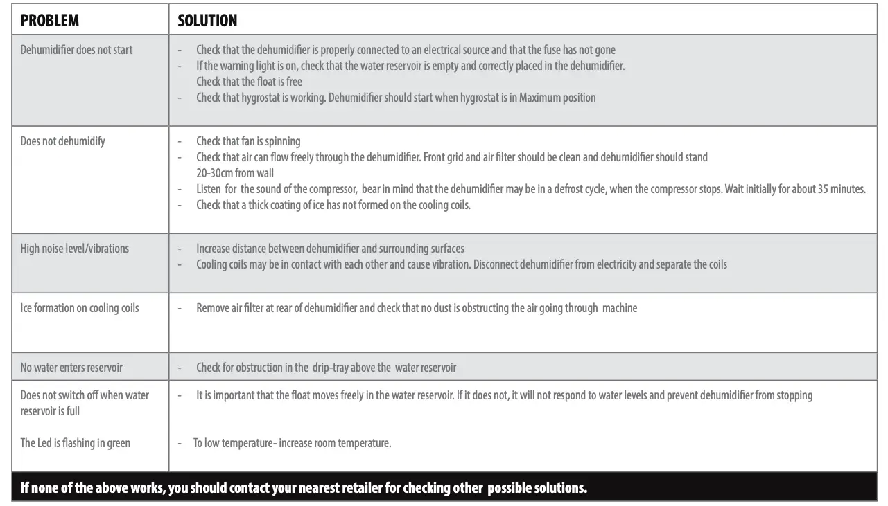 TECHNICAL DATA Continued