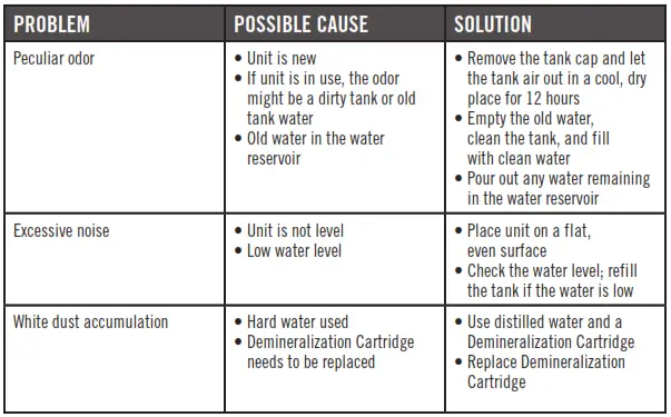 Homedics UHE-WM10 Total Comfort 2 in 1 Humidifier Warm and Cool Mist Instruction - TROUBLESHOOTING2