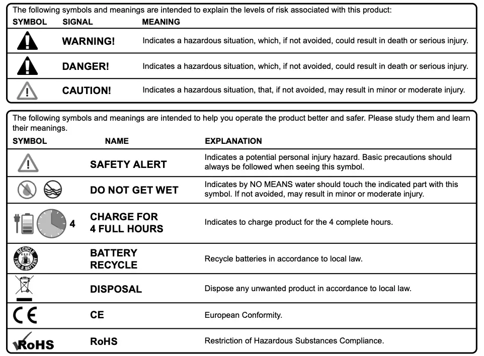 Safety and Usage Symbols