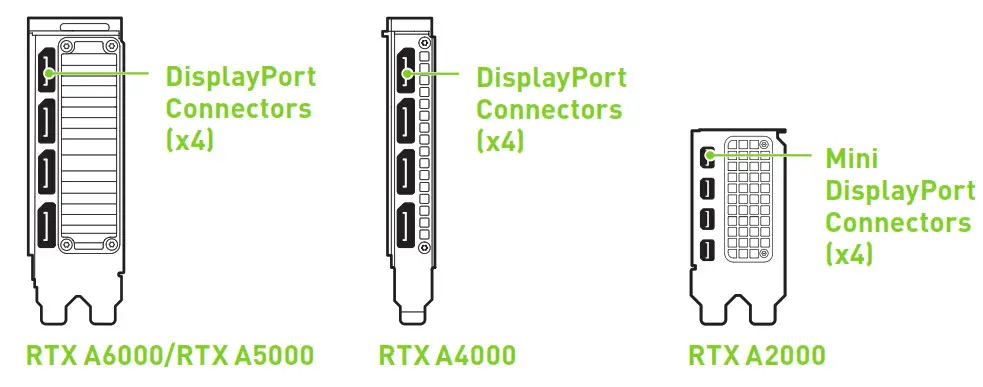 NVIDIA RTX Ampere Architecture-Based Graphics Card - CONNECTING TO The Display 1
