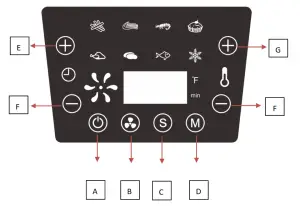 Zenchef AF10 1400W Air Fryer - Control Panel