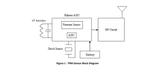 Schrader Electronics AFFPK4 TPMS Transmitter-- Transmitter