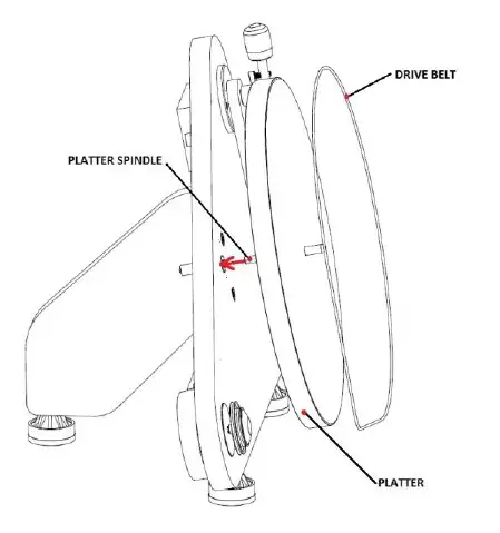 MOUNTING THE PLATTER