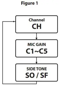 David Clark DCX L101 Leisure TOUR - Figure 1