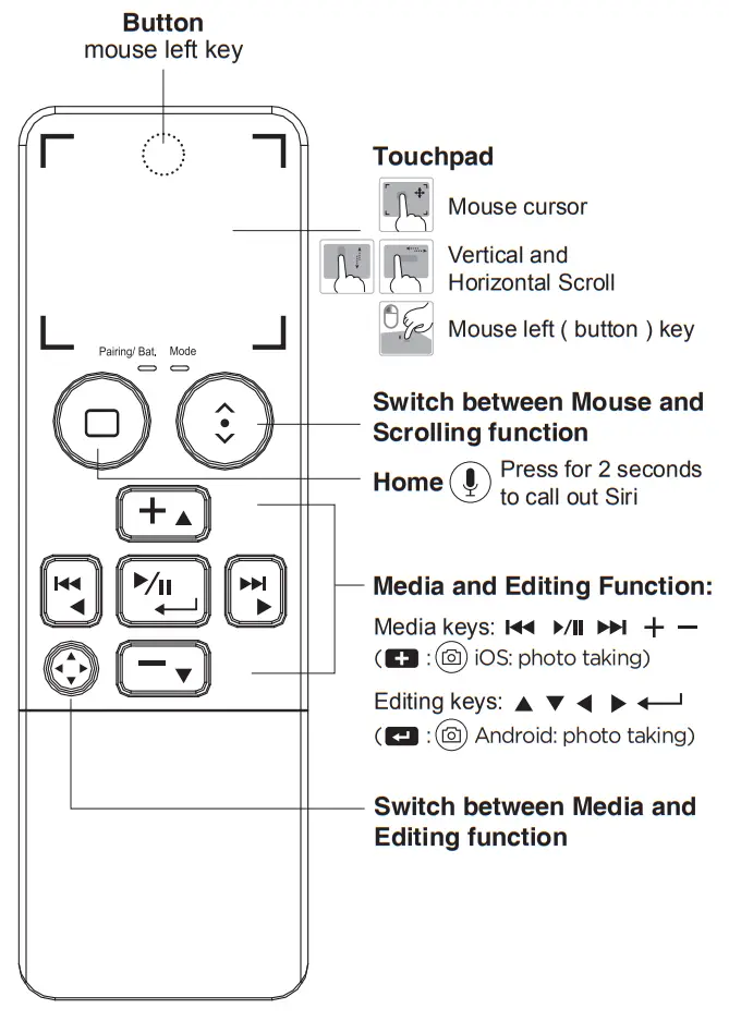 Ortek BRC200 Bluetooth Remote Control and Touchpad-