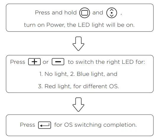 Ortek BRC200 Bluetooth Remote Control and Touchpad-FIG3