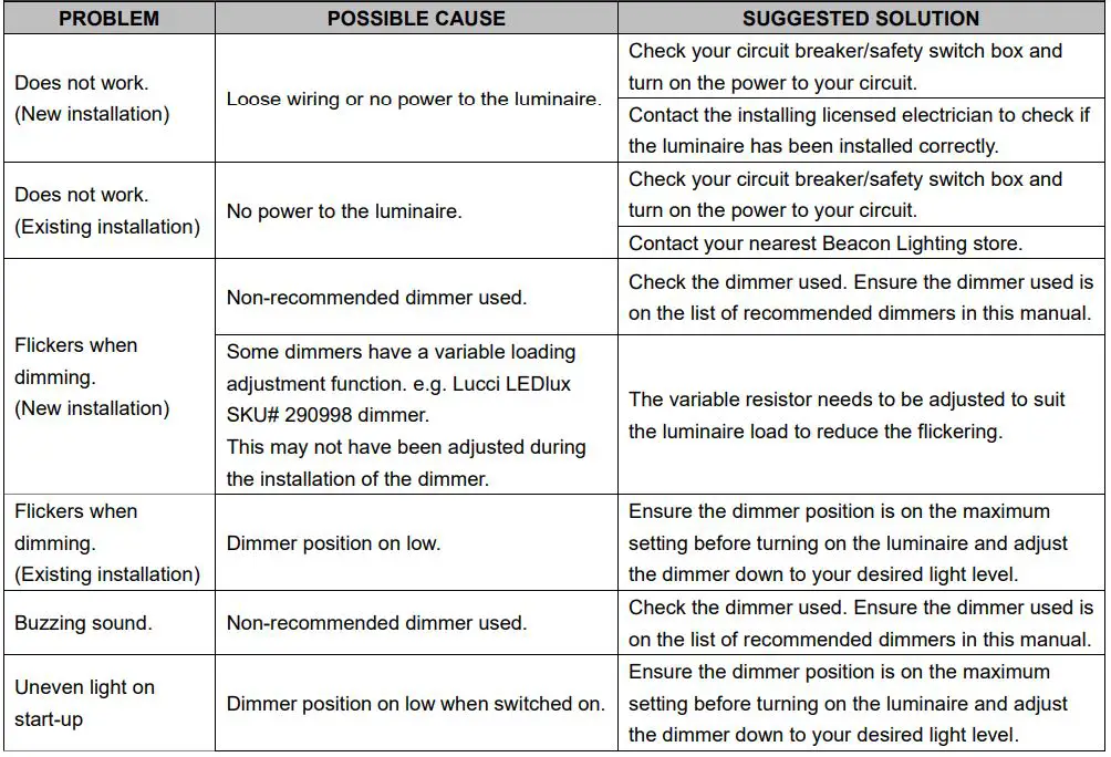 LUCCi LEDlux 020660 Lincon Dimmable Colour Switching LED Pendant - Troubleshooting