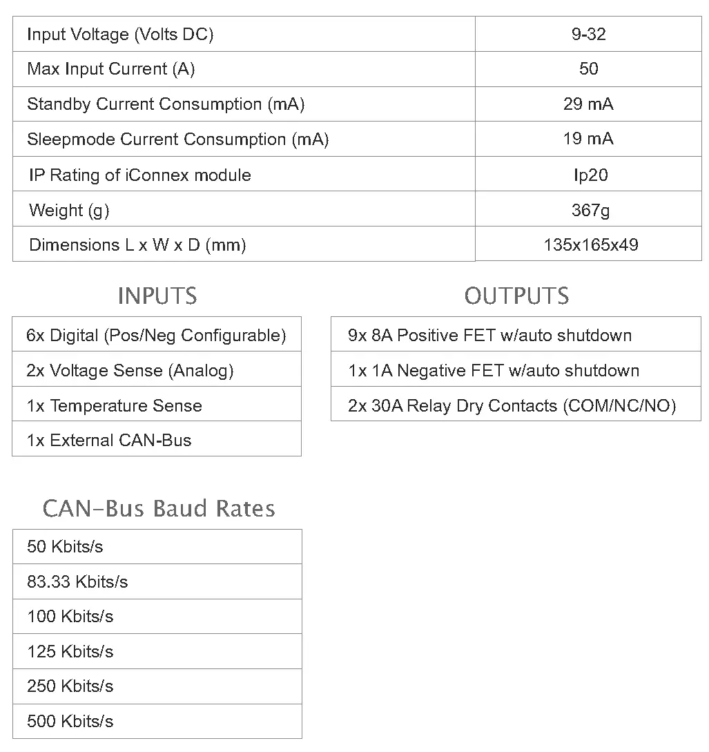 PRODUCT SPECIFICATION