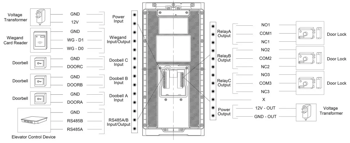 Akuvox R27X Door Phone - Device Wiring