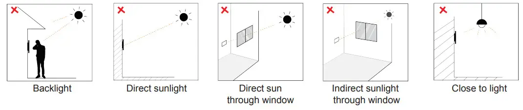 Akuvox R27X Door Phone - Installation Environment