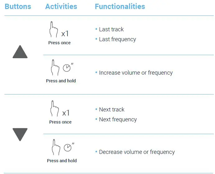 REXING FMVC2 FM Transmitter fig 5