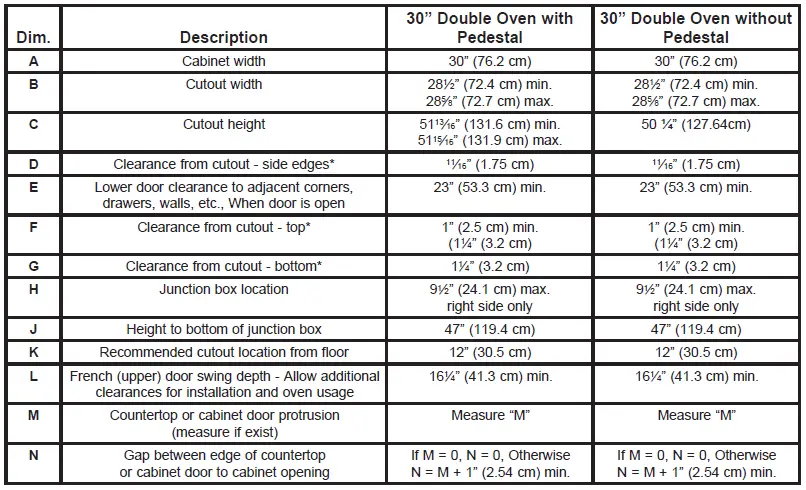 CUTOUT FOR DOUBLE OVENS