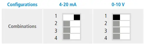 sauermann CP 110 Pressure Transmitter - fig10