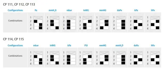 sauermann CP 110 Pressure Transmitter - fig11