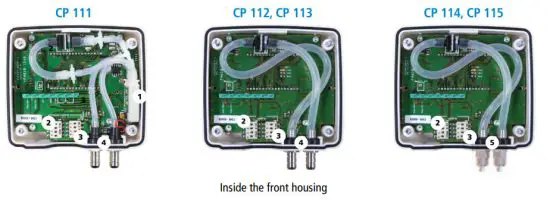 sauermann CP 110 Pressure Transmitter - fig2
