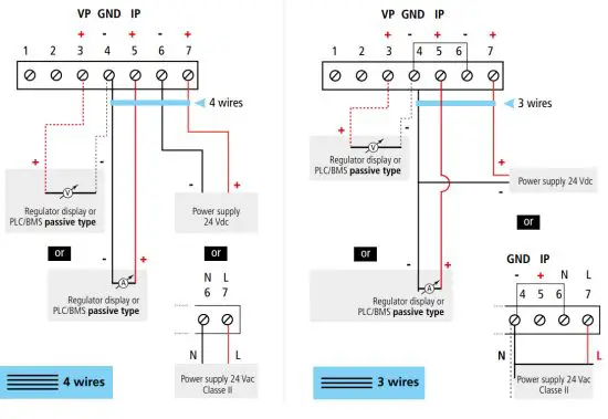 sauermann CP 110 Pressure Transmitter - fig4