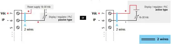 sauermann CP 110 Pressure Transmitter - fig5