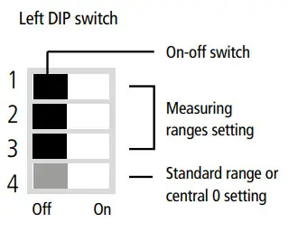 sauermann CP 110 Pressure Transmitter - fig6