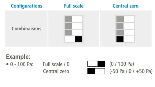 sauermann CP 110 Pressure Transmitter - fig9