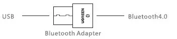 UGREEN-CM109-USB-Bluetooth-Adapter -1
