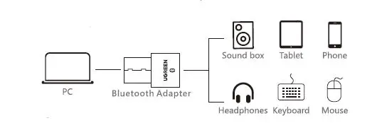 UGREEN-CM109-USB-Bluetooth-Adapter -2