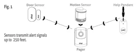simpl 731069 Motion Alert Kit - overview fig 1