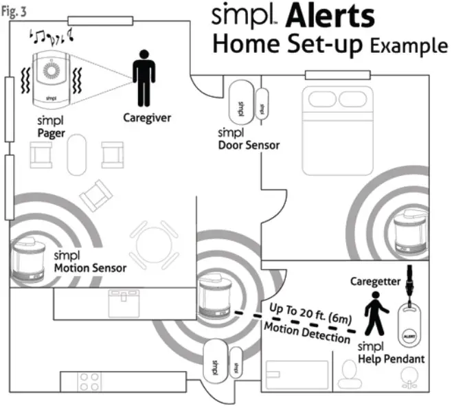 simpl 731069 Motion Alert Kit - overview fig 3