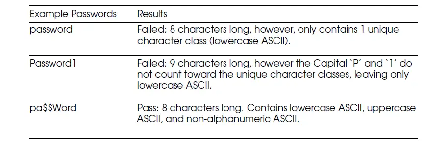 Strong Password Examples