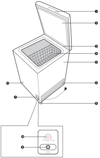 FEATURES OF YOUR FREEZER