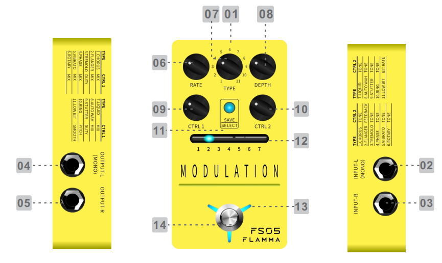 FLAMMA FS05 Multi Types Modulation Pedal - Layout