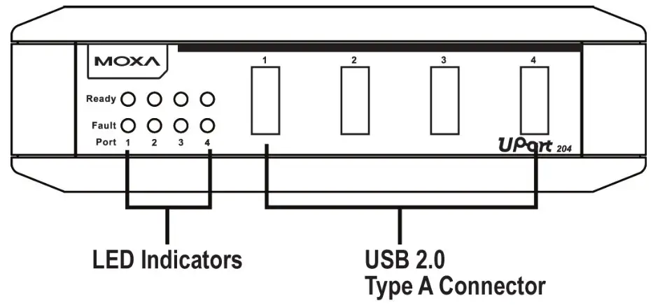 MOXA UPort 200 Port Entry-Level USB Hub - Front View
