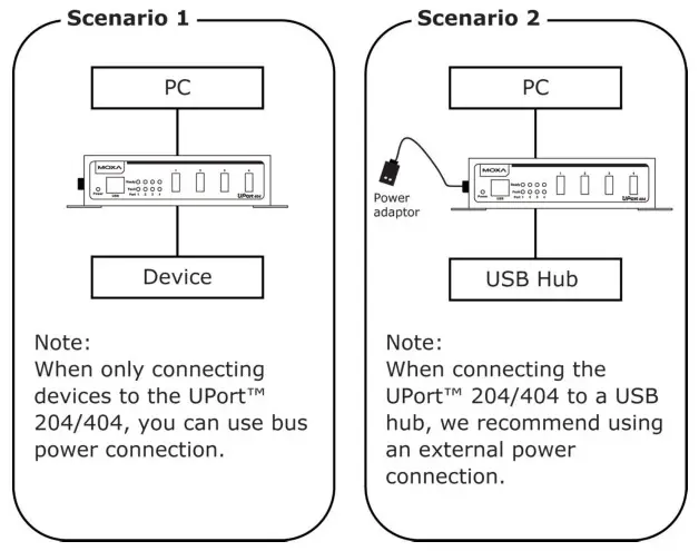 MOXA UPort 200 Port Entry-Level USB Hub - LED Indicators