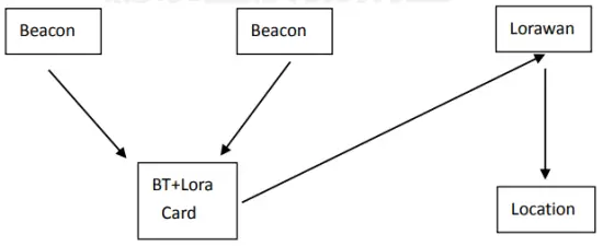 lierda LSD4BTB PBS1000001 S1 Beacon Explosion - Working principle